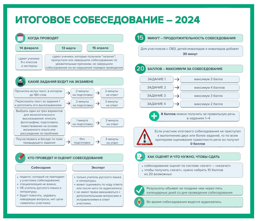 Итоговое собеседование.