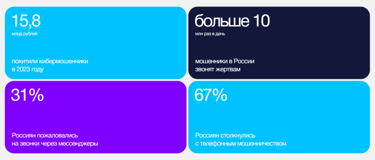 О мошенничестве.